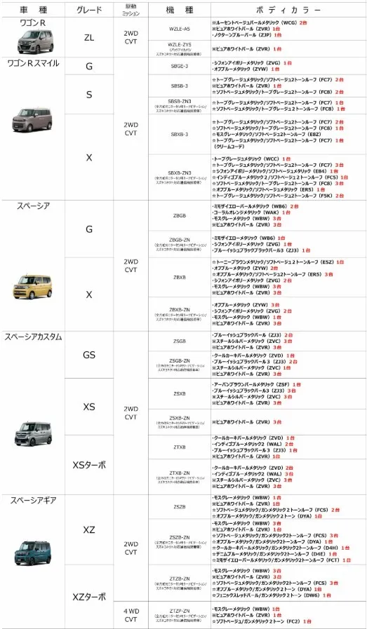 2026/6/11スズキ新車 即納可能車の情報